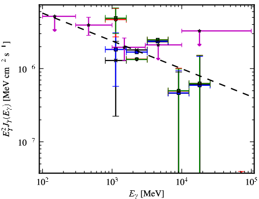 Spectra for 1FGL_J1735.1-0729