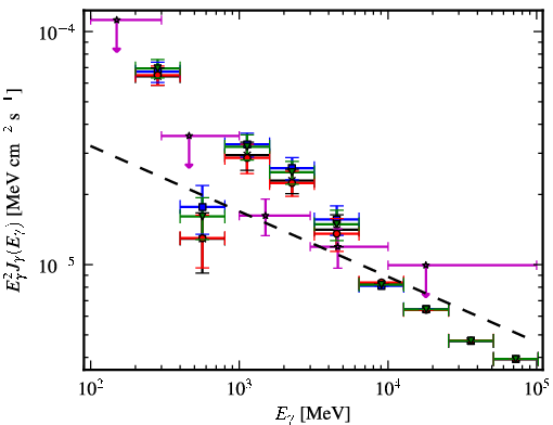 Spectra for 1FGL_J1744.0-2931c