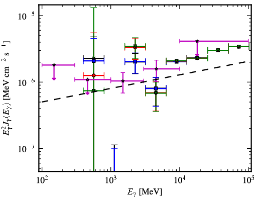 Spectra for 1FGL_J1744.2+1934