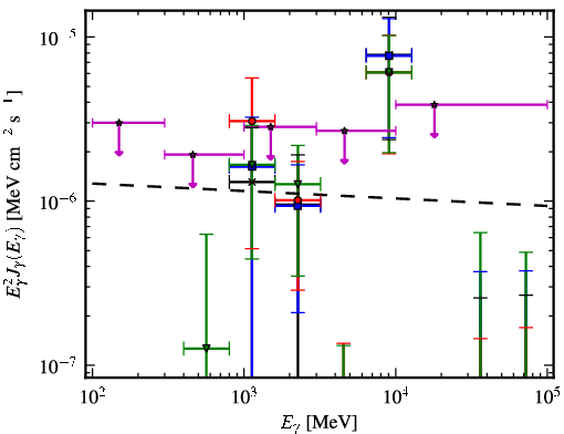 Spectra for 1FGL_J1744.6-0354