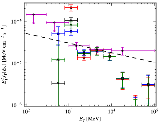 Spectra for 1FGL_J1746.4-2849c