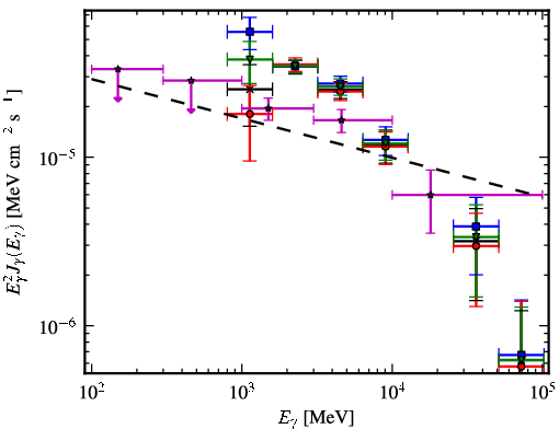Spectra for 1FGL_J1747.6-2820c