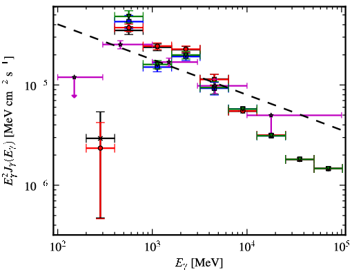 Spectra for 1FGL_J1747.9-2448