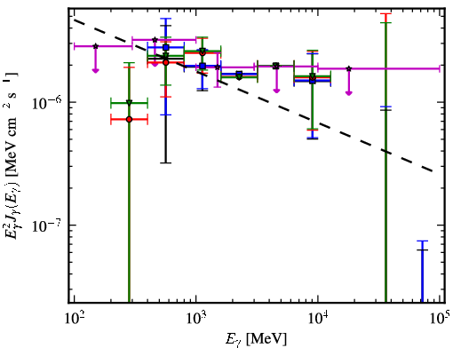 Spectra for 1FGL_J1749.5-0301
