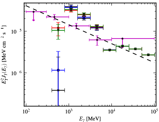 Spectra for 1FGL_J1754.5-2537c