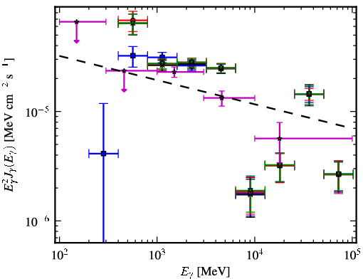Spectra for 1FGL_J1803.1-2147c