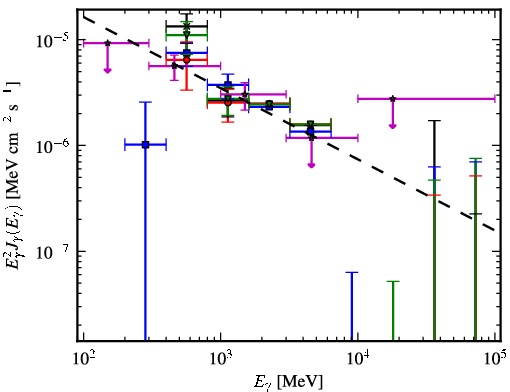 Spectra for 1FGL_J1807.0-0906