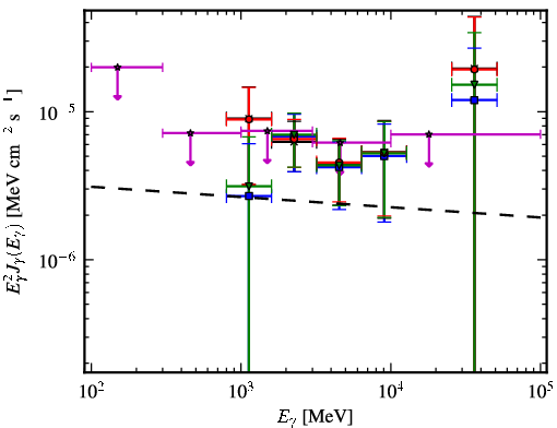 Spectra for 1FGL_J1811.3-1959c