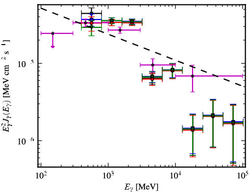 Spectra for 1FGL_J1814.0-1736c