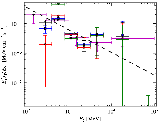 Spectra for 1FGL_J1816.2-0942