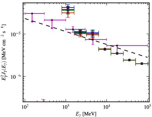 Spectra for 1FGL_J1817.6-1651c