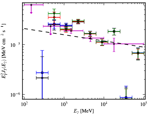 Spectra for 1FGL_J1823.2-1336c