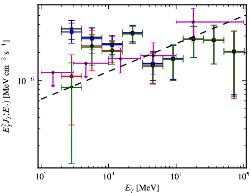 Spectra for 1FGL_J1823.5-3454