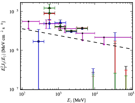 Spectra for 1FGL_J1824.5-2449