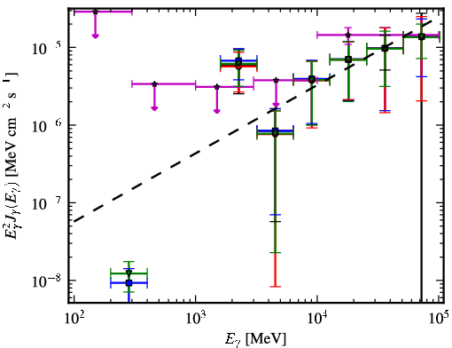 Spectra for 1FGL_J1825.7-1410c