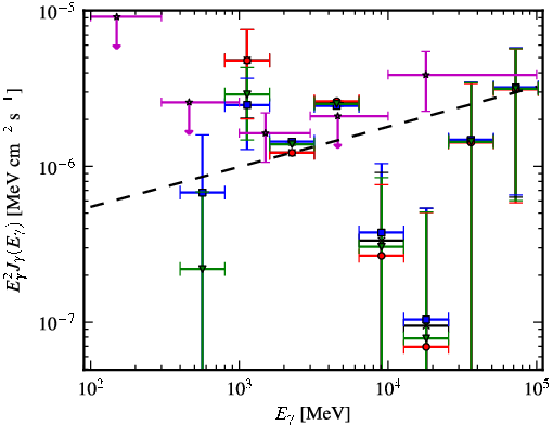 Spectra for 1FGL_J1829.3-2423
