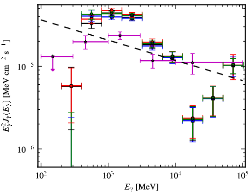 Spectra for 1FGL_J1834.3-0842c