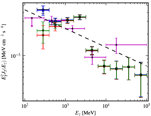 Spectra for 1FGL_J1834.7-0709c