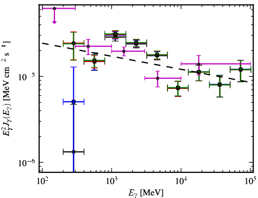 Spectra for 1FGL_J1837.5-0659c