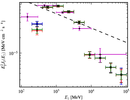 Spectra for 1FGL_J1839.1-0543c