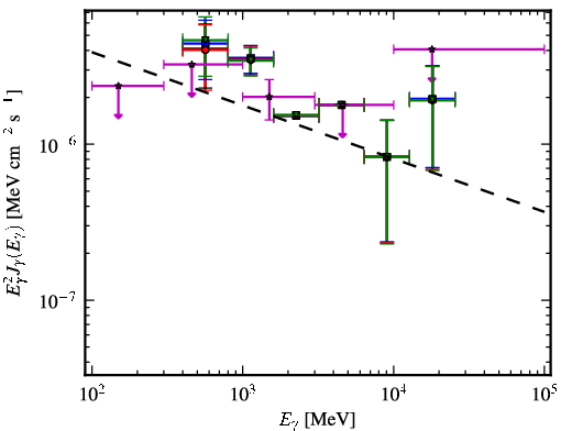 Spectra for 1FGL_J1844.1+1547