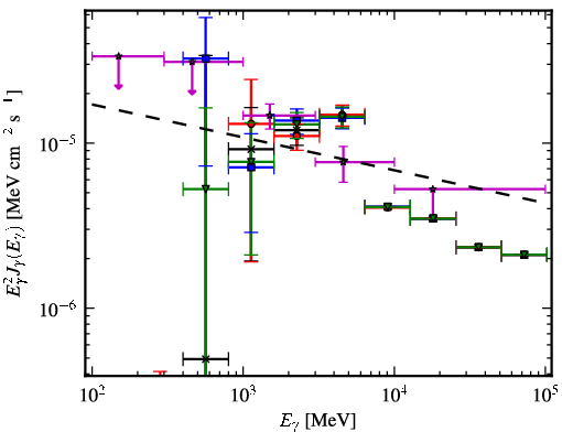 Spectra for 1FGL_J1844.2-0342c