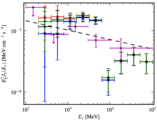 Spectra for 1FGL_J1844.3-0309c