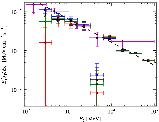 Spectra for 1FGL_J1846.0-0831