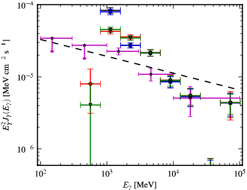 Spectra for 1FGL_J1848.1-0145c