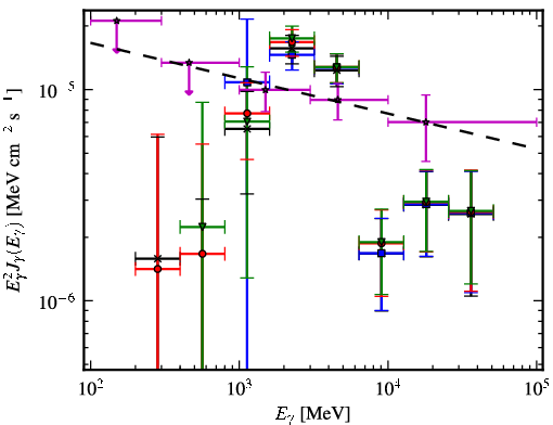 Spectra for 1FGL_J1849.0-0055c
