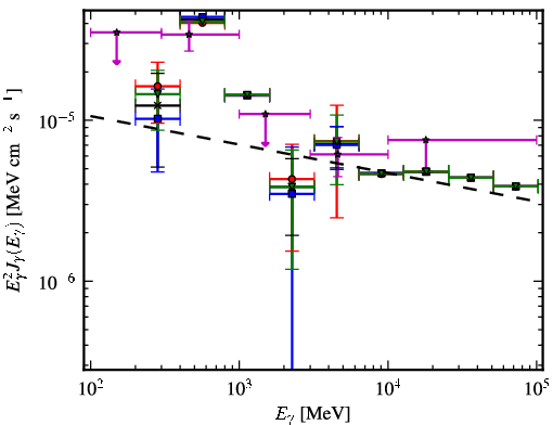 Spectra for 1FGL_J1849.7-0121c