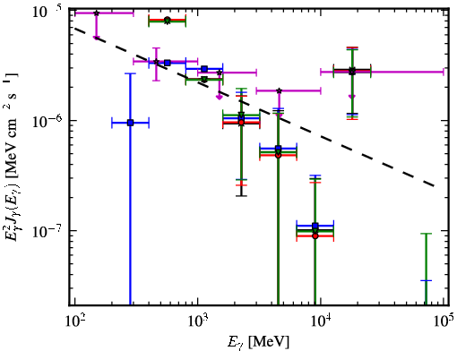 Spectra for 1FGL_J1855.7-1136c