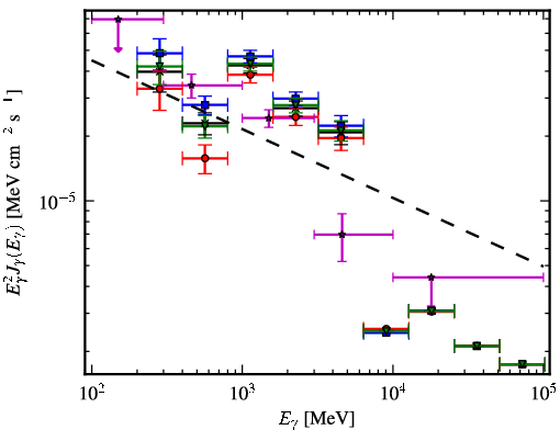 Spectra for 1FGL_J1857.1+0212c