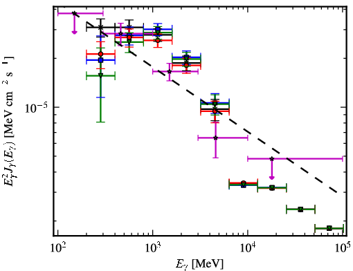 Spectra for 1FGL_J1857.9+0352c