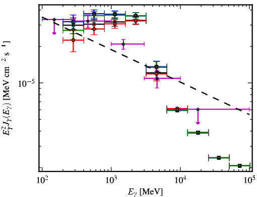 Spectra for 1FGL_J1906.6+0716c