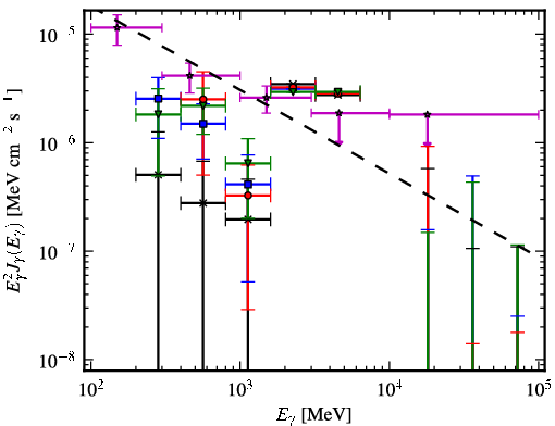 Spectra for 1FGL_J1907.4-0358