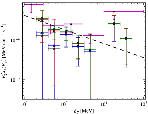 Spectra for 1FGL_J1913.2-0744