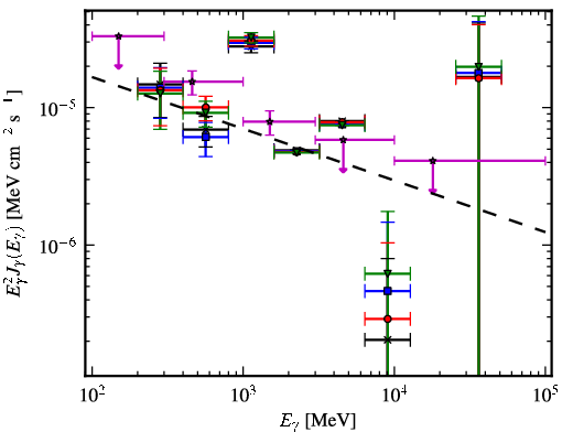 Spectra for 1FGL_J1913.7+1007c
