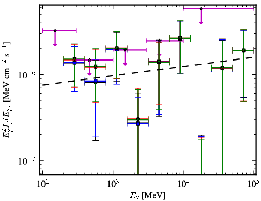 Spectra for 1FGL_J1921.1-1234