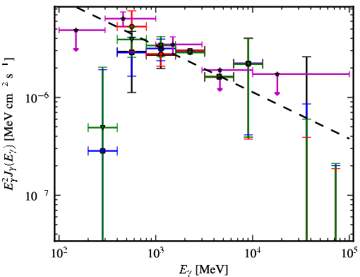 Spectra for 1FGL_J1921.2+0132