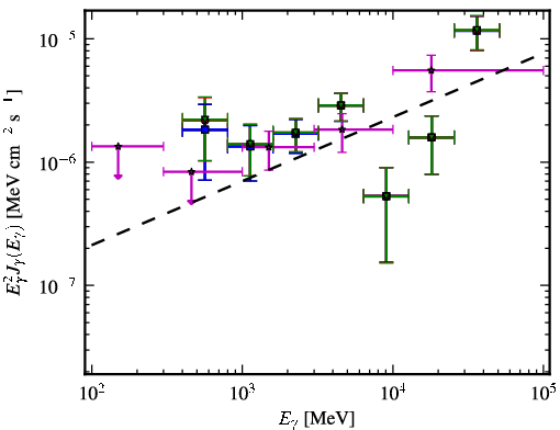 Spectra for 1FGL_J1922.0-1608