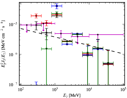 Spectra for 1FGL_J1925.0+1720c