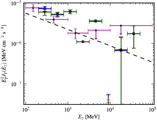 Spectra for 1FGL_J1925.2-2919