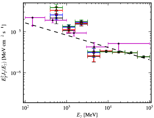 Spectra for 1FGL_J1926.1+1601c