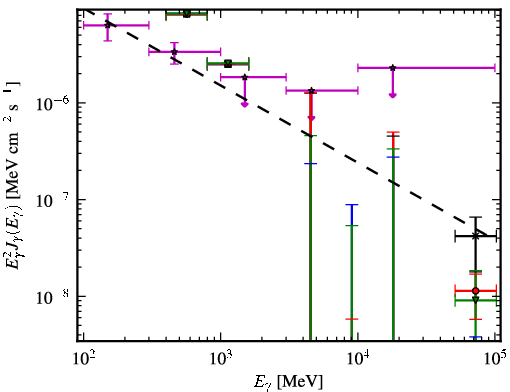 Spectra for 1FGL_J1927.3-7932c