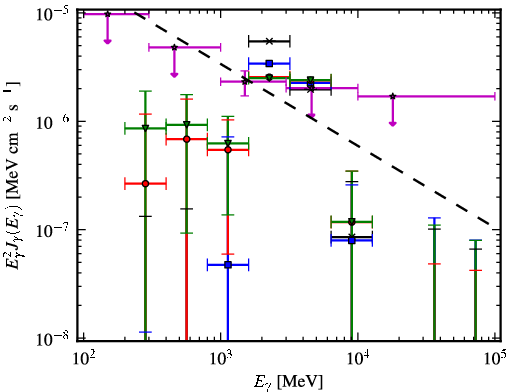 Spectra for 1FGL_J1928.7-0506