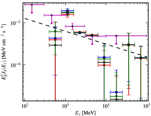 Spectra for 1FGL_J1929.0+1741c