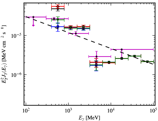 Spectra for 1FGL_J1932.1+1914c