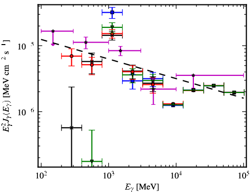 Spectra for 1FGL_J1934.9+2031c