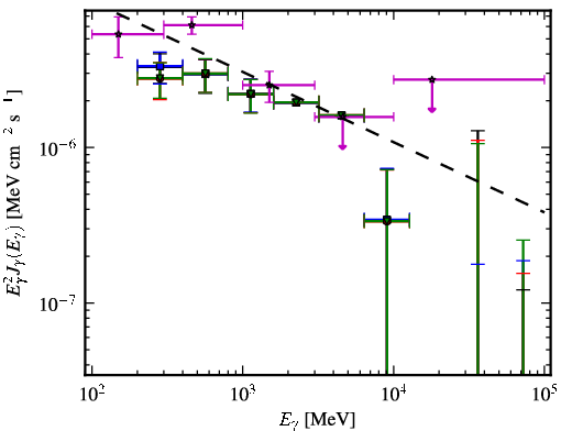 Spectra for 1FGL_J1938.2-3957